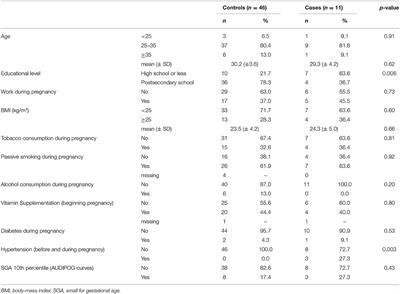 Petroleum and Chlorinated Solvents in Meconium and the Risk of Hypospadias: A Pilot Study